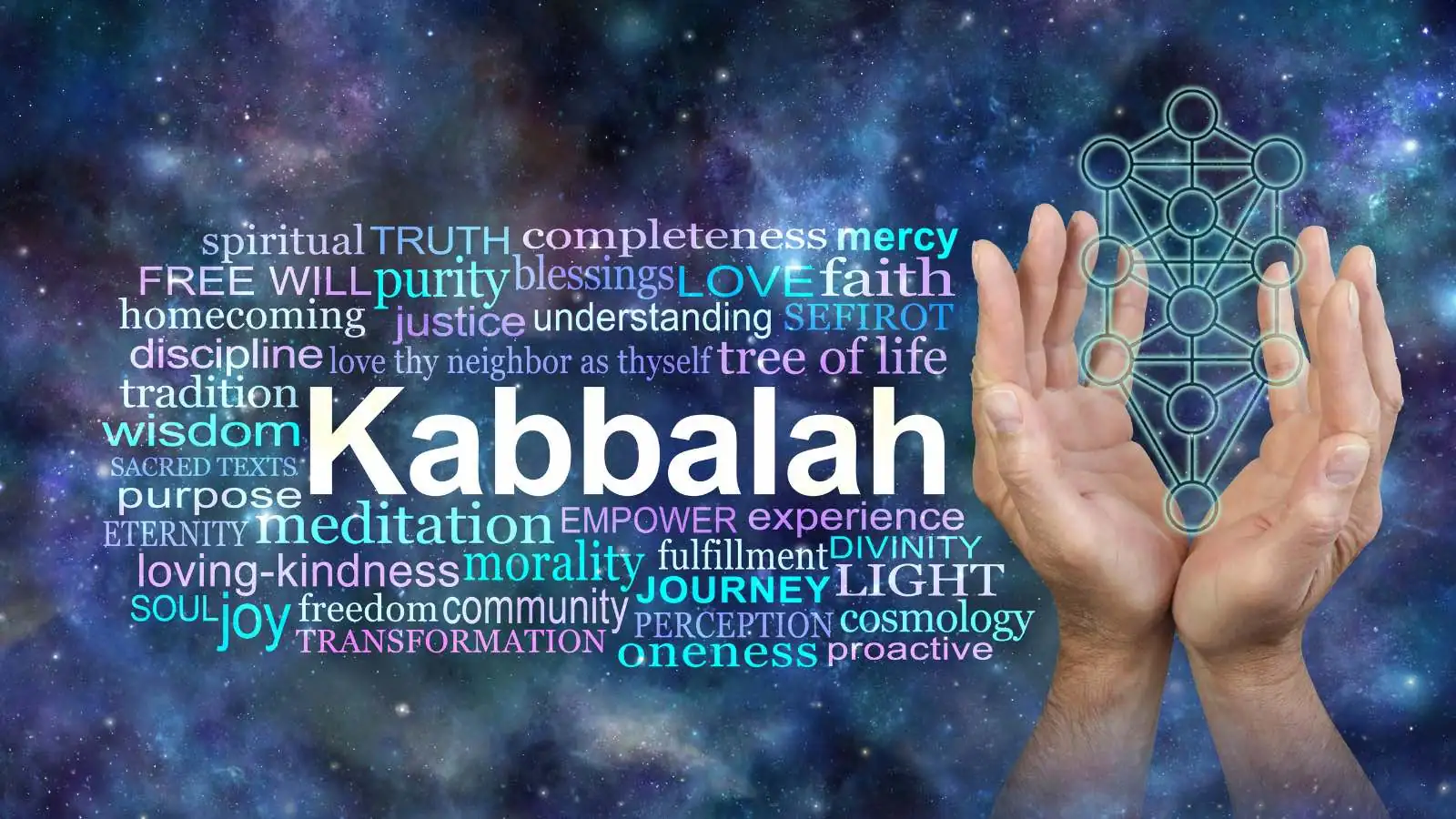 Sabiduría Kabbalah
